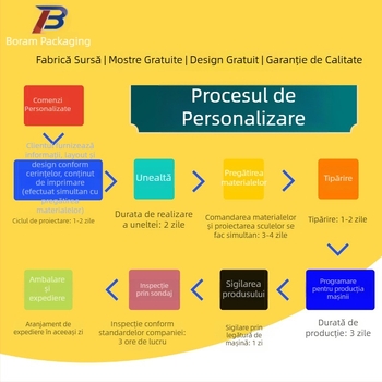 Tavă interioară din PVC colorată, personalizabilă, cu blister PET transparent și tavă alimentară PS pentru ambalarea vinului