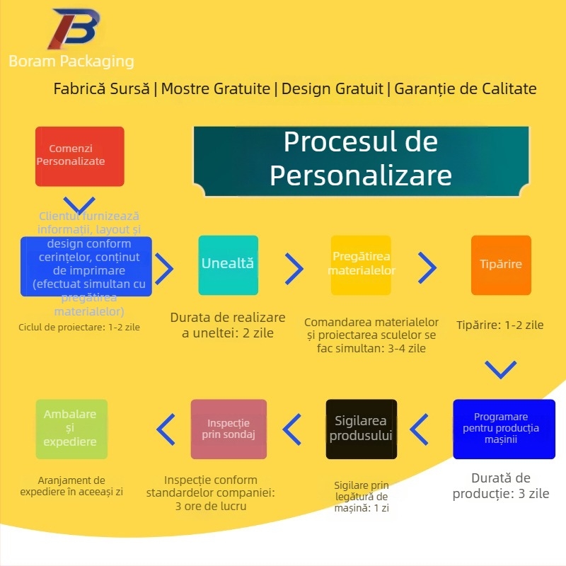 Tavă interioară din PVC colorată, personalizabilă, cu blister PET transparent și tavă alimentară PS pentru ambalarea vinului