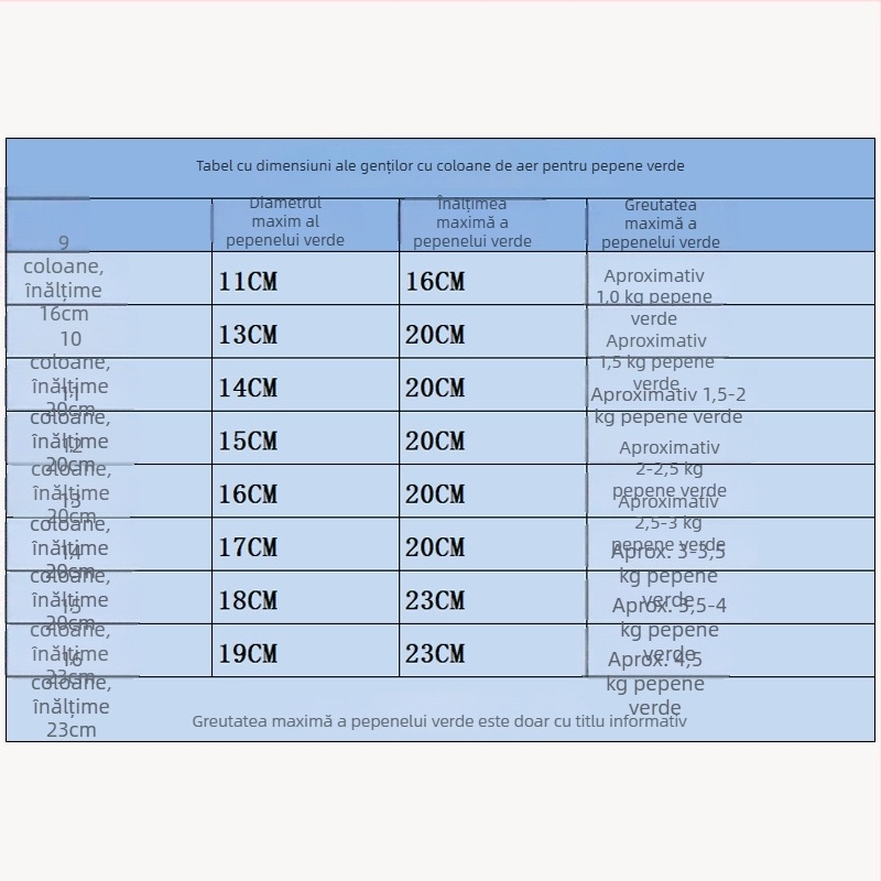Geantă cu coloană de aer pentru ambalare antișoc a pepenilor