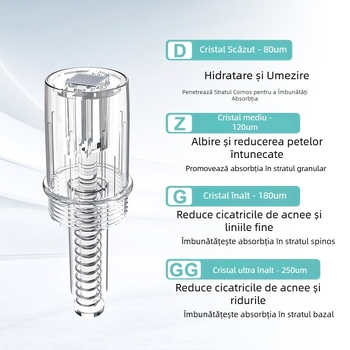 3DL cap de infuzie cu microcristale, ac non-invaziv, actualizat, cap universal cu cip din cristal de siliciu de înaltă precizie