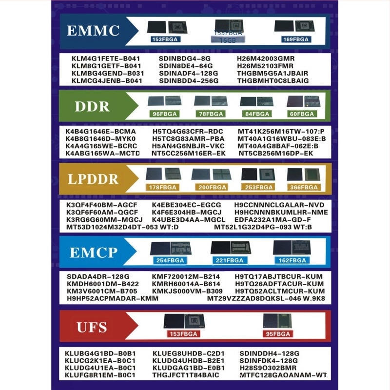EMMC16G-T527 EMMC5.0 16GB 153FBGA cip de memorie IC – Testat și funcțional