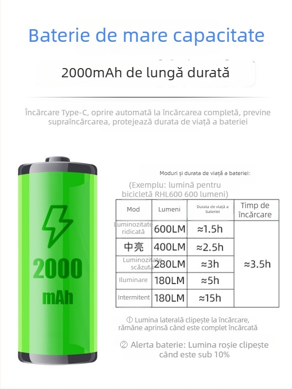 Lumină frontală pentru bicicletă, far cu înaltă luminozitate, reîncărcabil pentru MTB și biciclete de drum, lumină universală pentru ciclism cu semnalizare