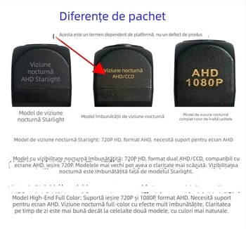 Cameră de mers înapoi AHD1080P cu display Android mare, unghi de vizualizare 170° pentru mașină