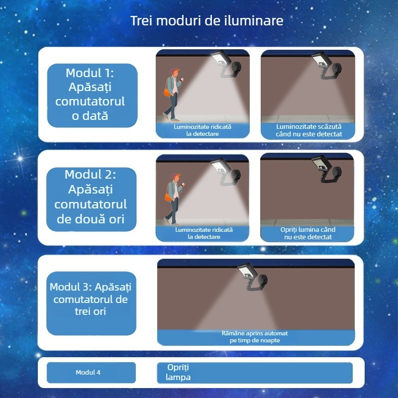 Lumină solară de exterior pentru grădină cu lampă magnetică de perete și senzor de mișcare