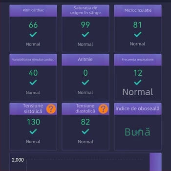 Modul senzor optic de transmisie pentru ritmul cardiac și oxigenul din sânge, oximetru deget