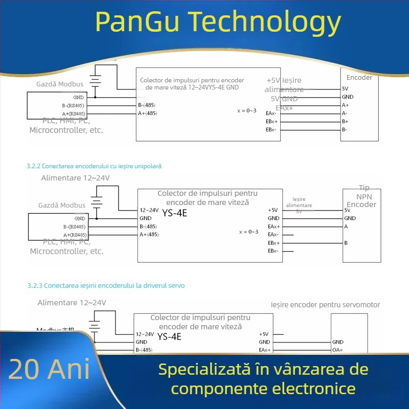 Pangu dispozitiv de achiziție a impulsurilor pentru encoder, 4 canale, RS-485, Modbus RTU, intrare diferențială de 5 MHz
