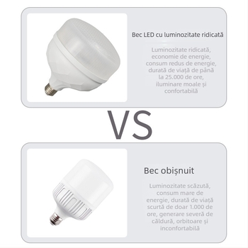 Lampă LED cu design fagure cristal, fără pâlpăire, protecție triplă, pentru uz casnic, bază E27