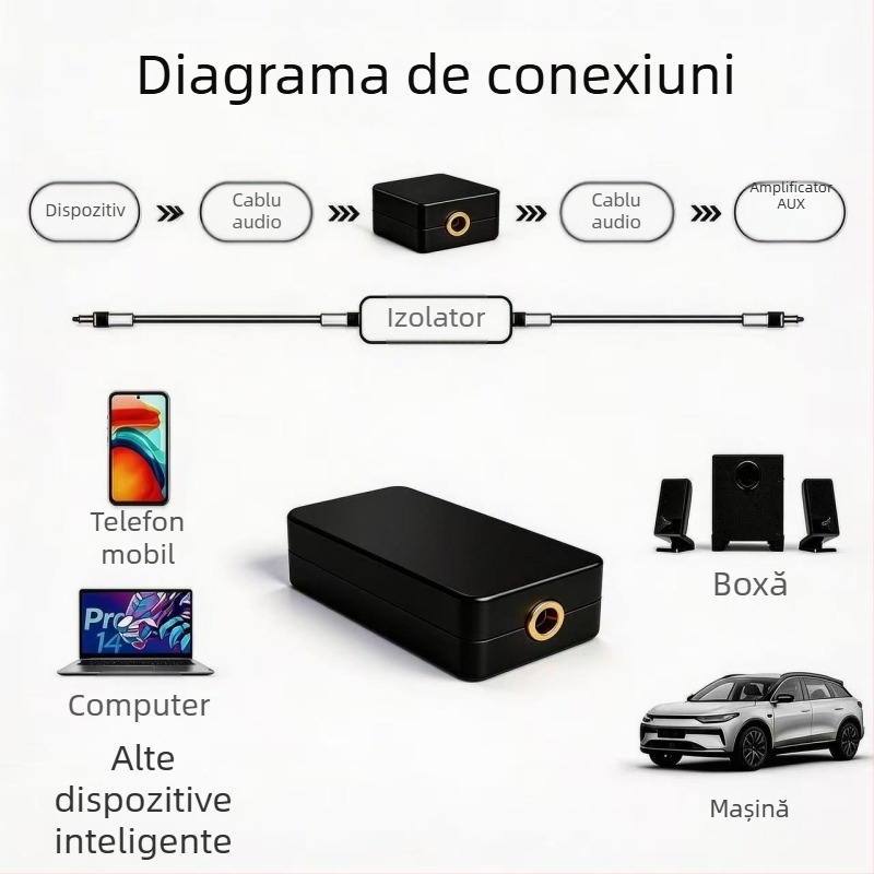 Izolator audio de 3,5 mm cu împământare comună, filtr de zgomot audio, eliminator de zgomot de curent, izolator audio AUX