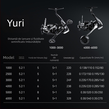 BearKing Yuri mulinetă spinning din carbon cu mâner dublu, pentru momeli, nivel începător, micro universal