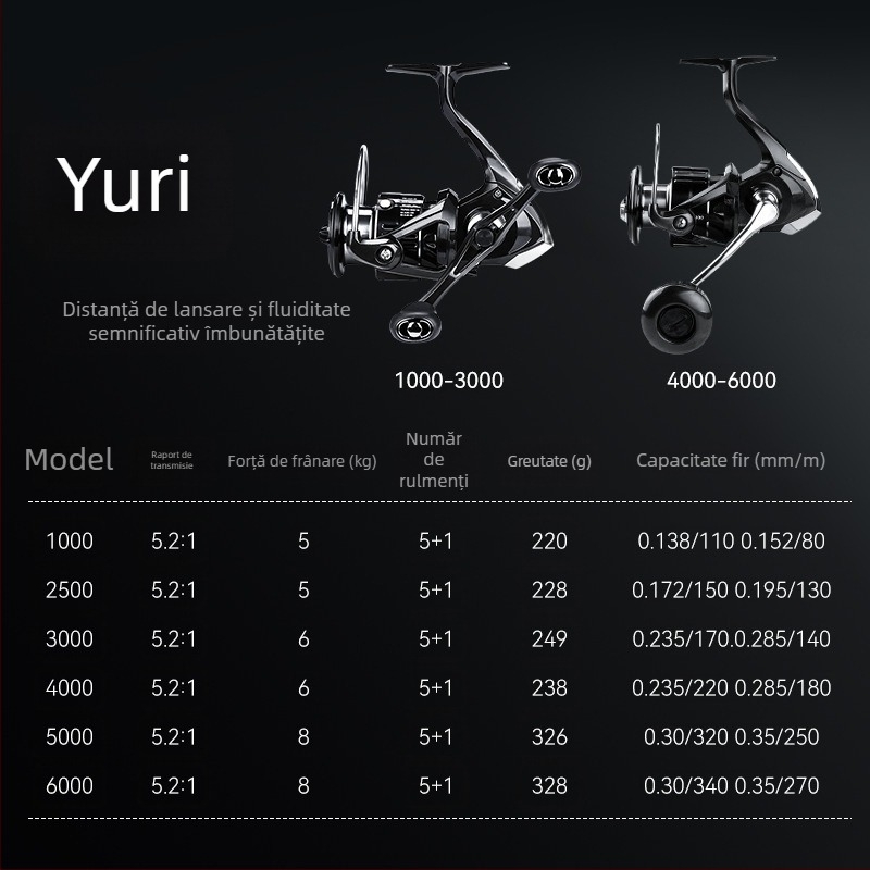 BearKing Yuri mulinetă spinning din carbon cu mâner dublu, pentru momeli, nivel începător, micro universal