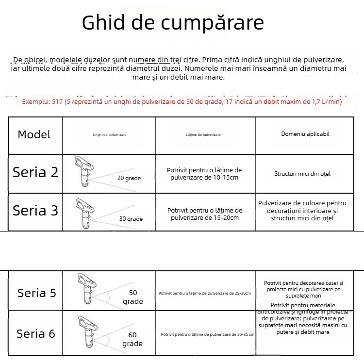 Pistol electric de pulverizare cu presiune înaltă, cu duză și suport pentru duză